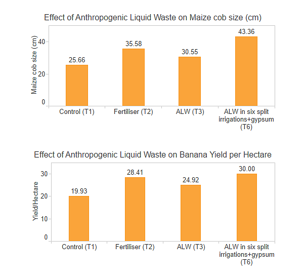 Gadkari Is Right Urine Good For Plants